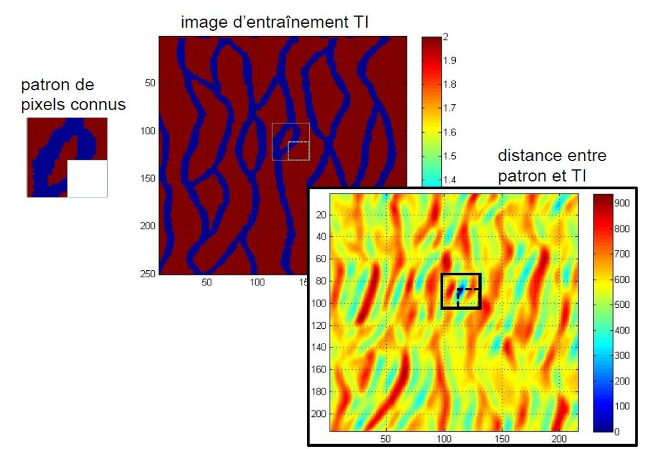 Exemple de mesure de la distance entre un patch et la TI.