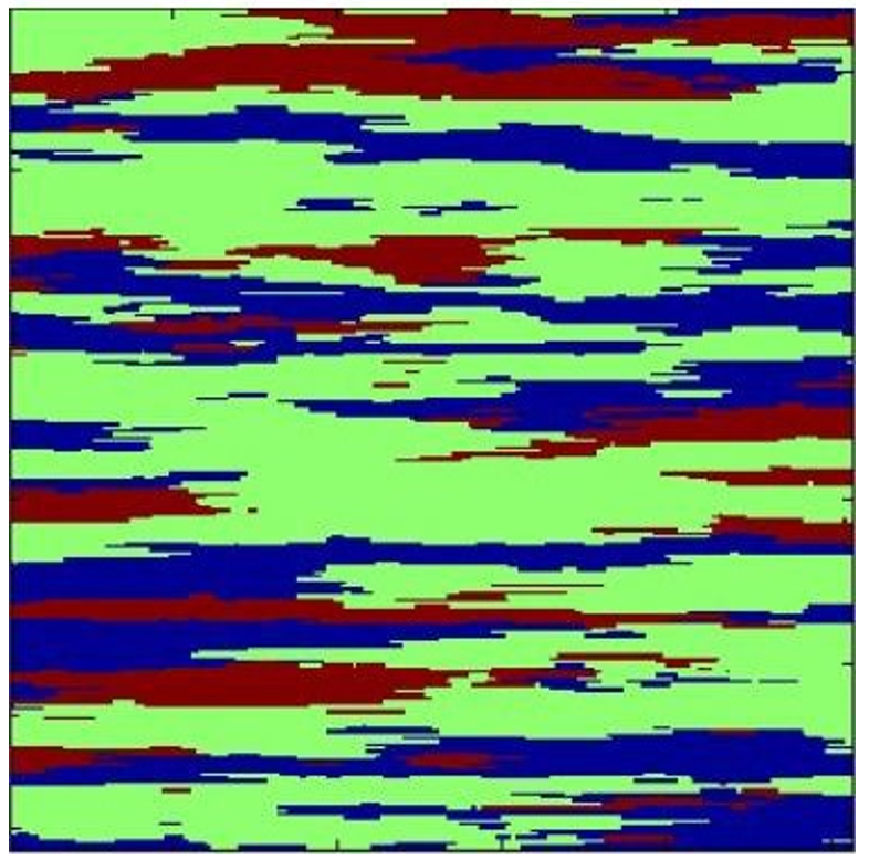Simulation 2D anisotrope.