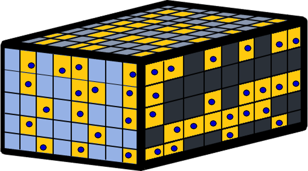 Évolution de la teneur de coupure selon la méthode utilisée.