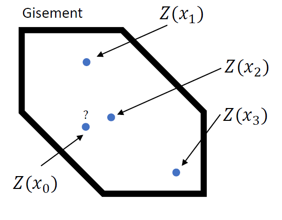 Illustration des localisations considérées dans l’exemple.