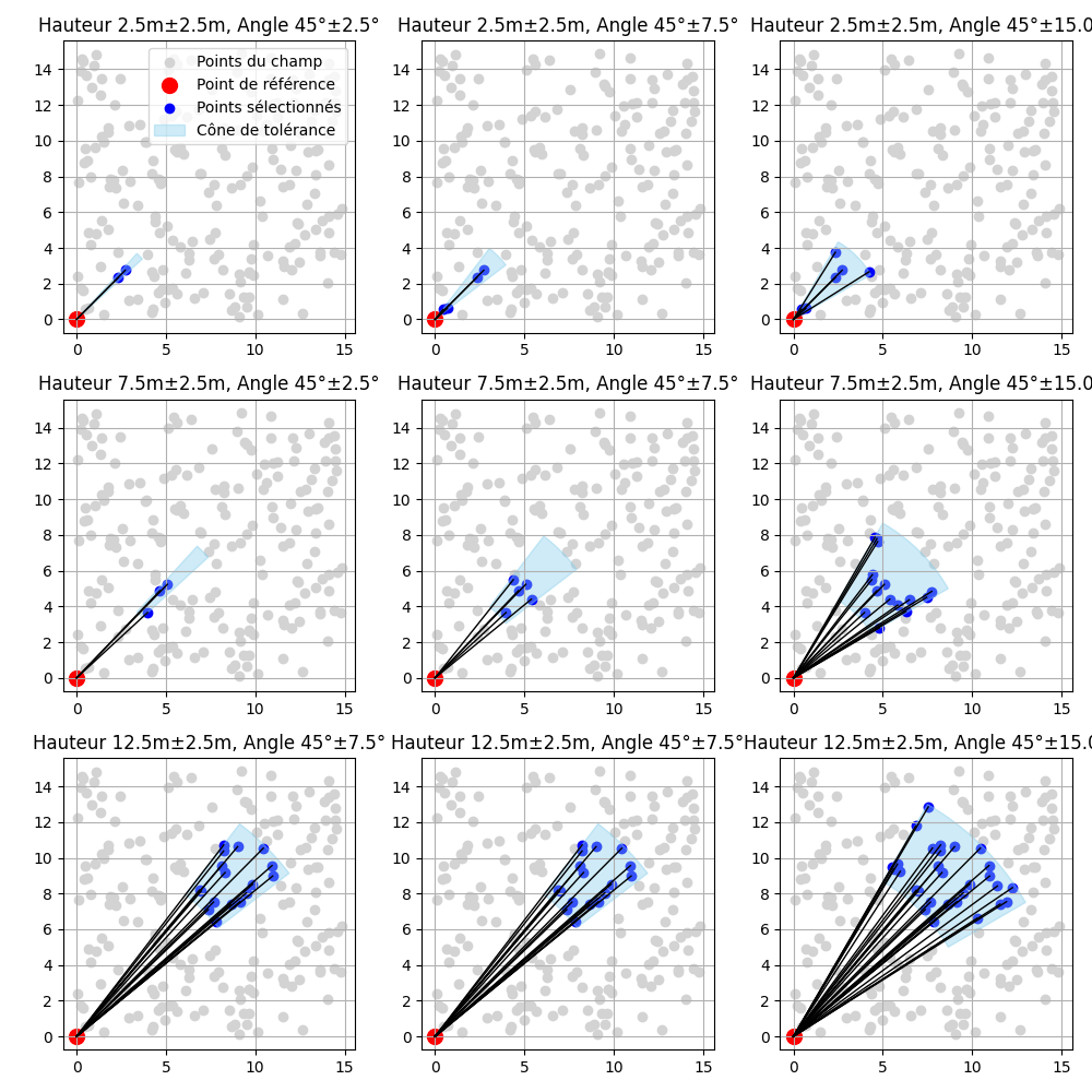 Illustration de la tolérance angulaire en 2D.